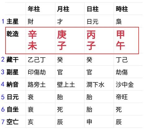 生晨八字|生辰八字查詢計算器，線上查詢你的八字訊息。